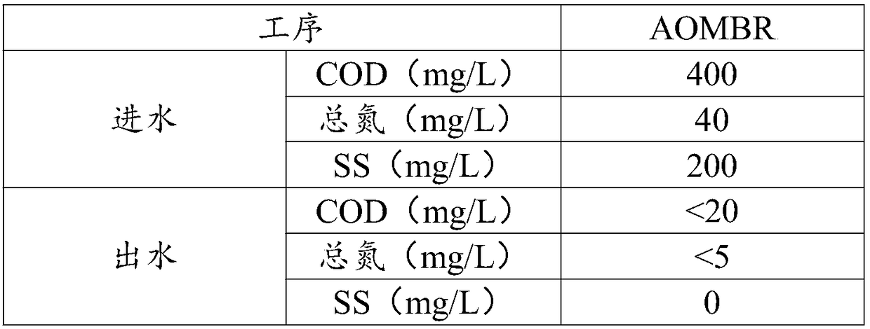 Treatment method of domestic sewage