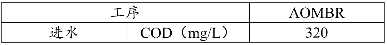 Treatment method of domestic sewage