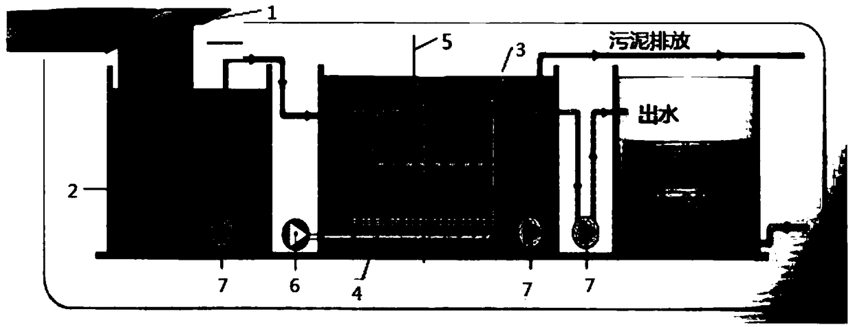 Treatment method of domestic sewage