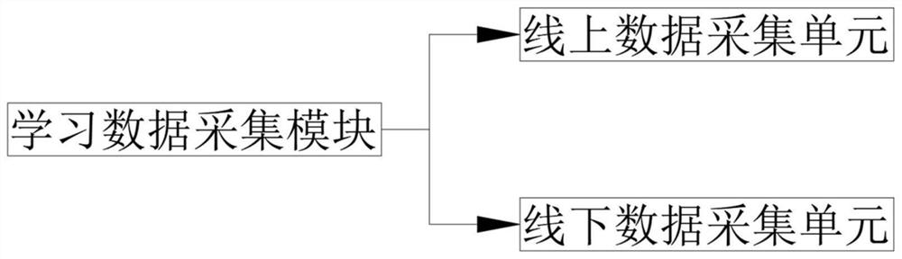 Internet education student comprehensive portrait label management system based on deep learning