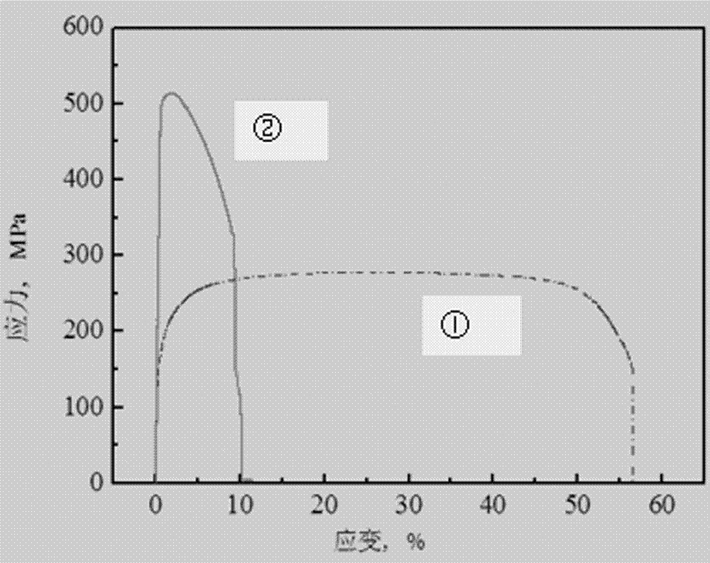 A kind of preparation method of high-strength pure titanium plate