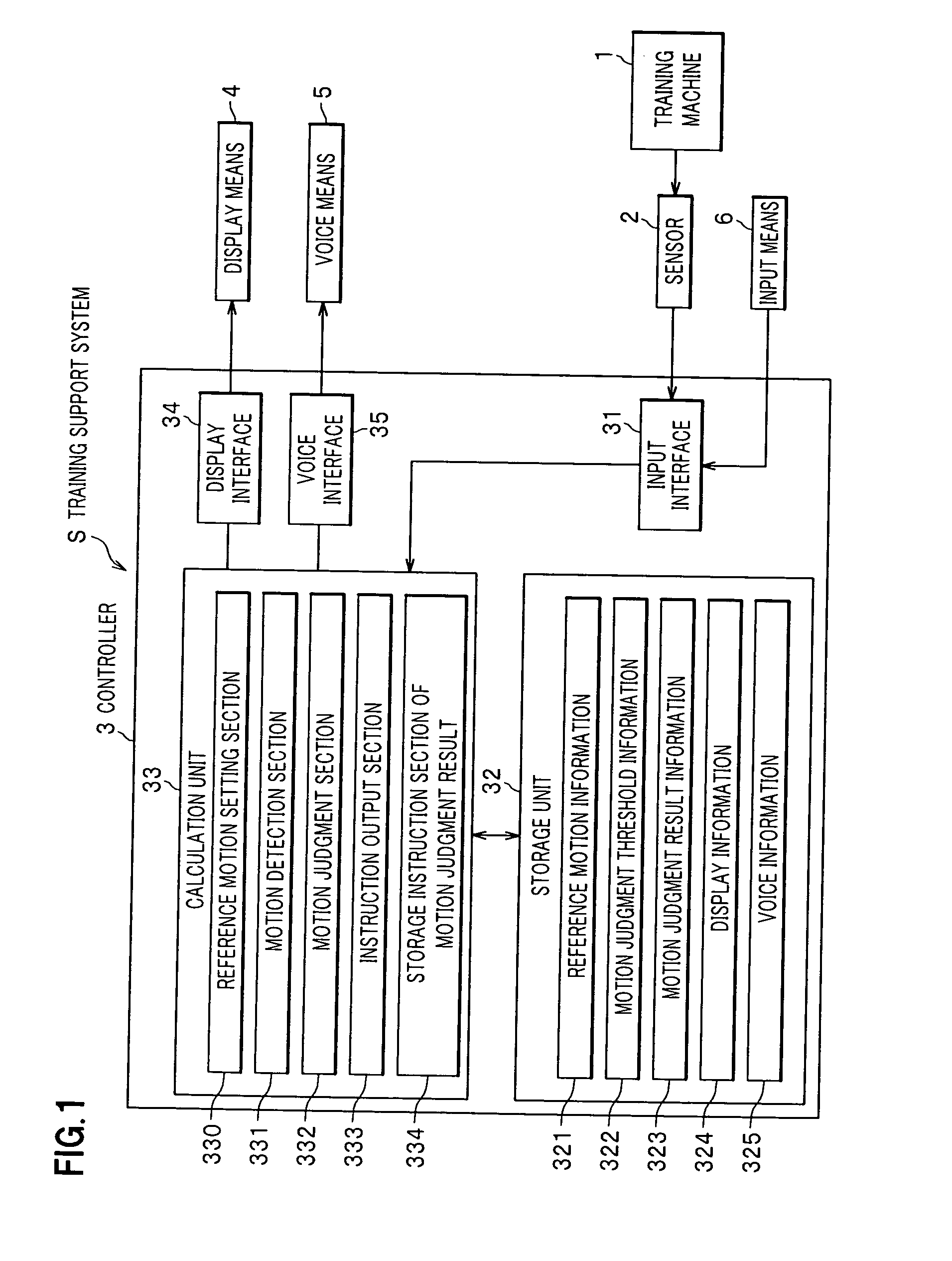 Training support system and training support method