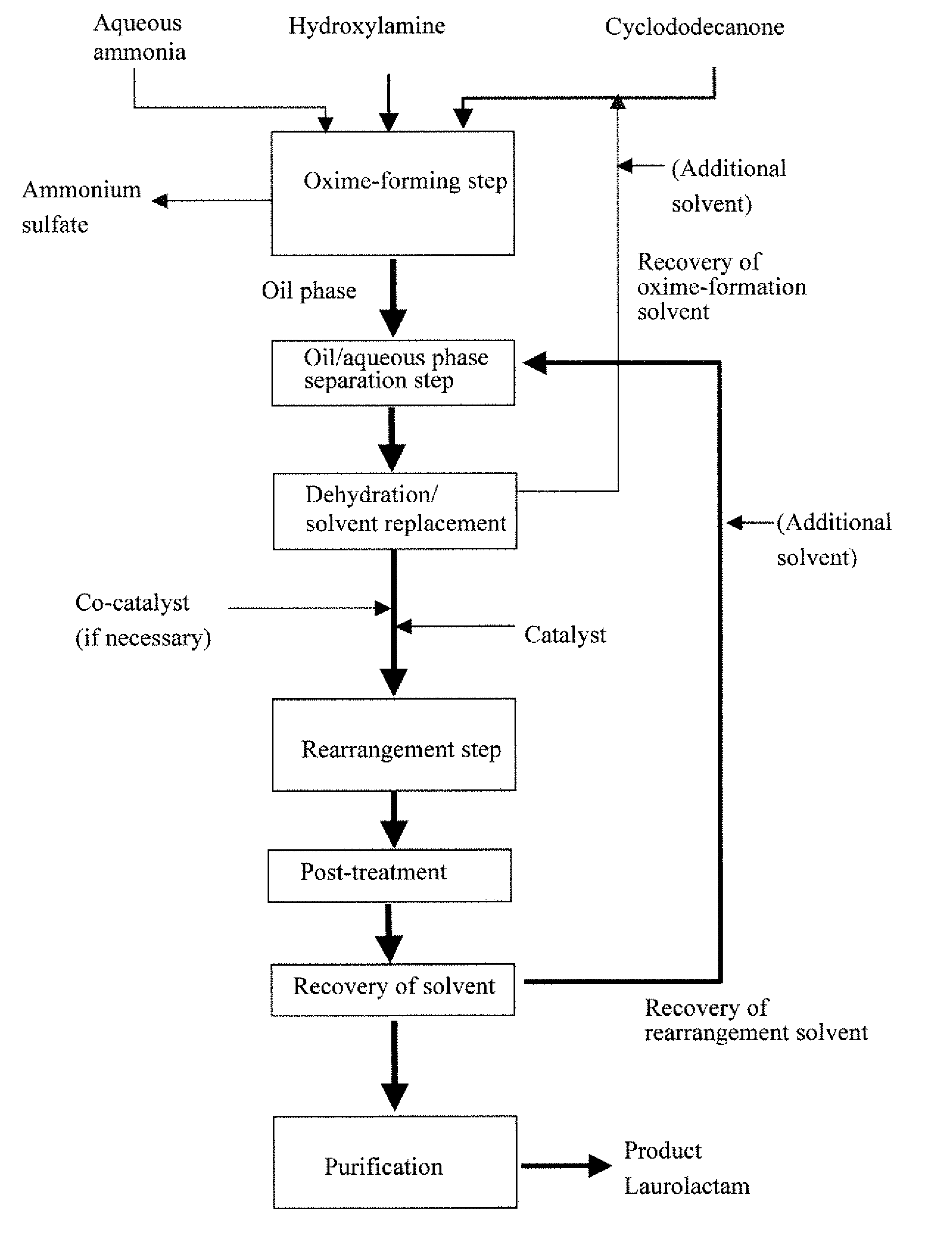 Process for producing laurolactam