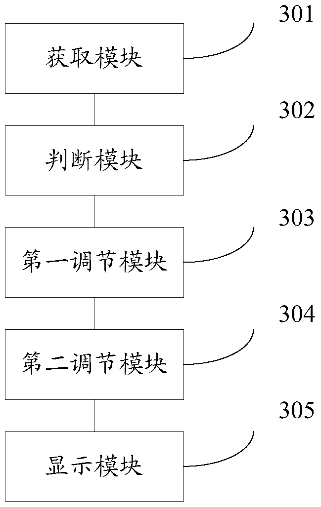 Screen display method and device