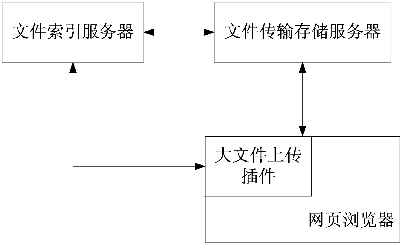 HTTP (hyper text transport protocol)-based large file page breakpoint resuming method