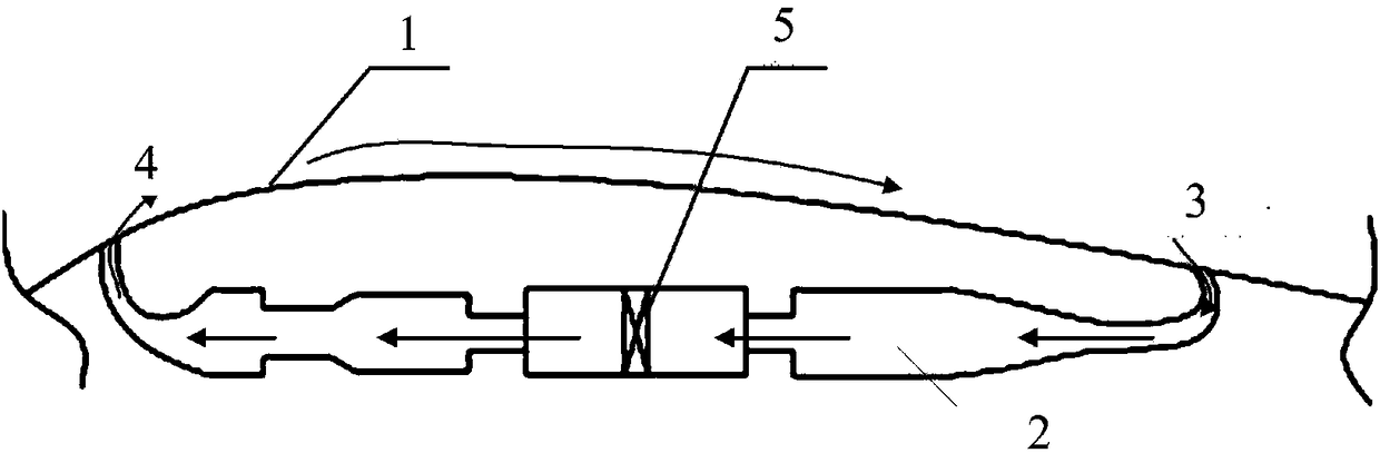 Near space airship and surface flow field control method thereof