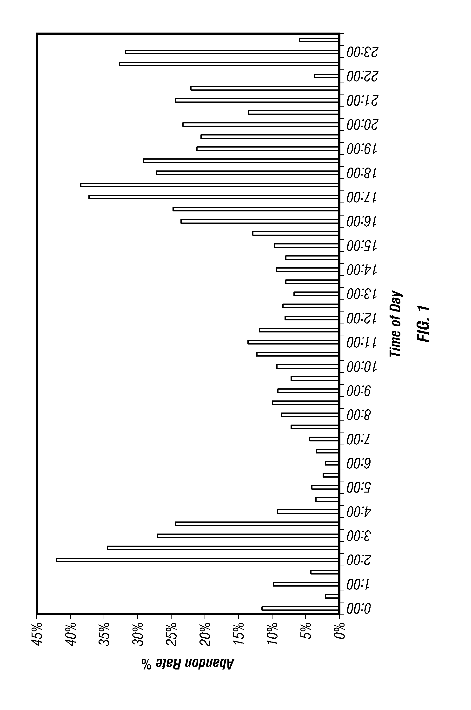 Method and apparatus for optimizing customer service across multiple channels