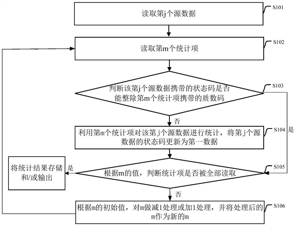 A data processing method, device, equipment and storage medium