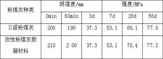 Low grade fly ash mixed slurry used for concrete and preparation method thereof