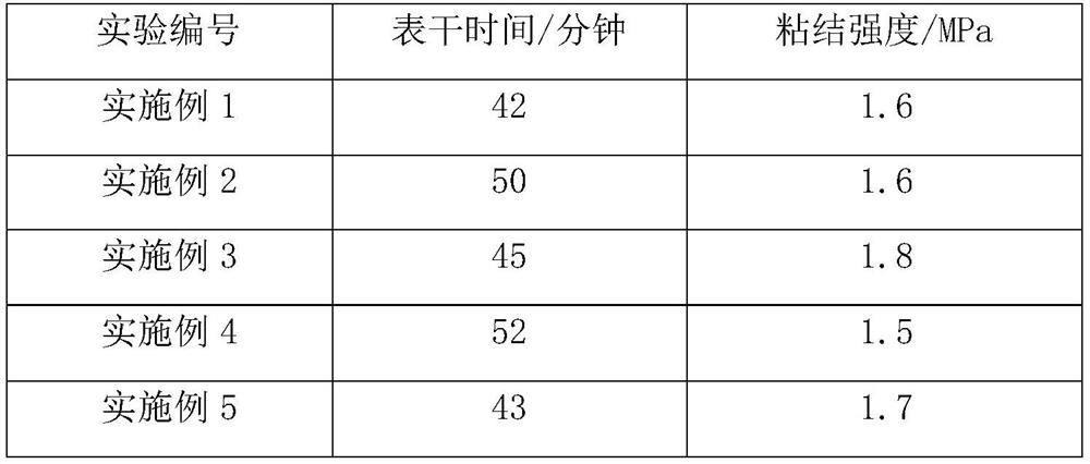 Light-resistant and anti-aging water-based acrylate coating and preparation method thereof