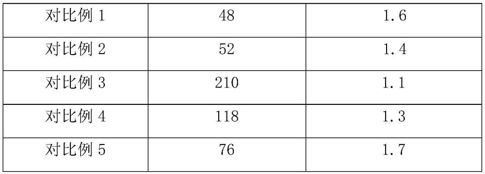 Light-resistant and anti-aging water-based acrylate coating and preparation method thereof