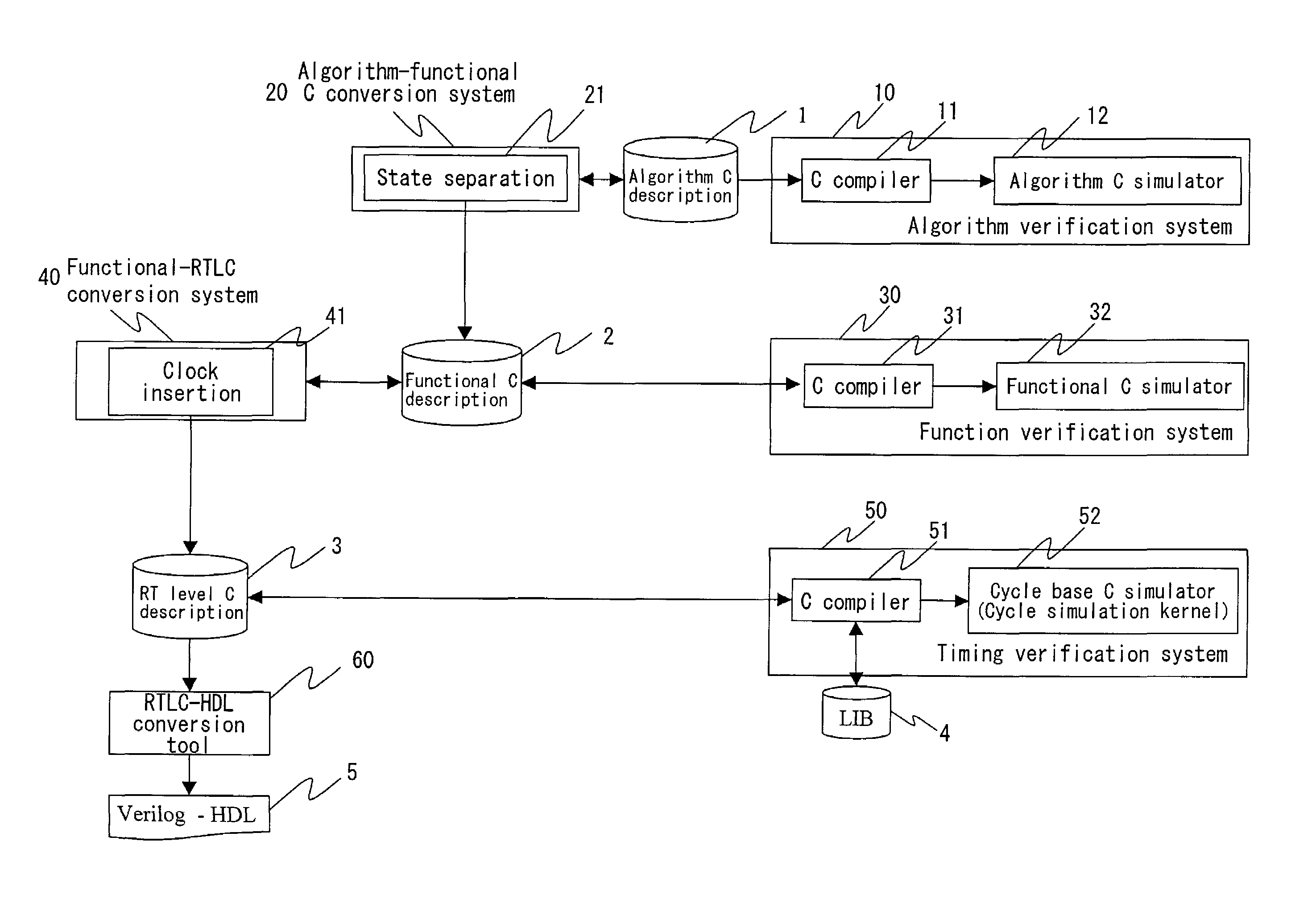 Method of designing a logic circuit utilizing an algorithm based in C language