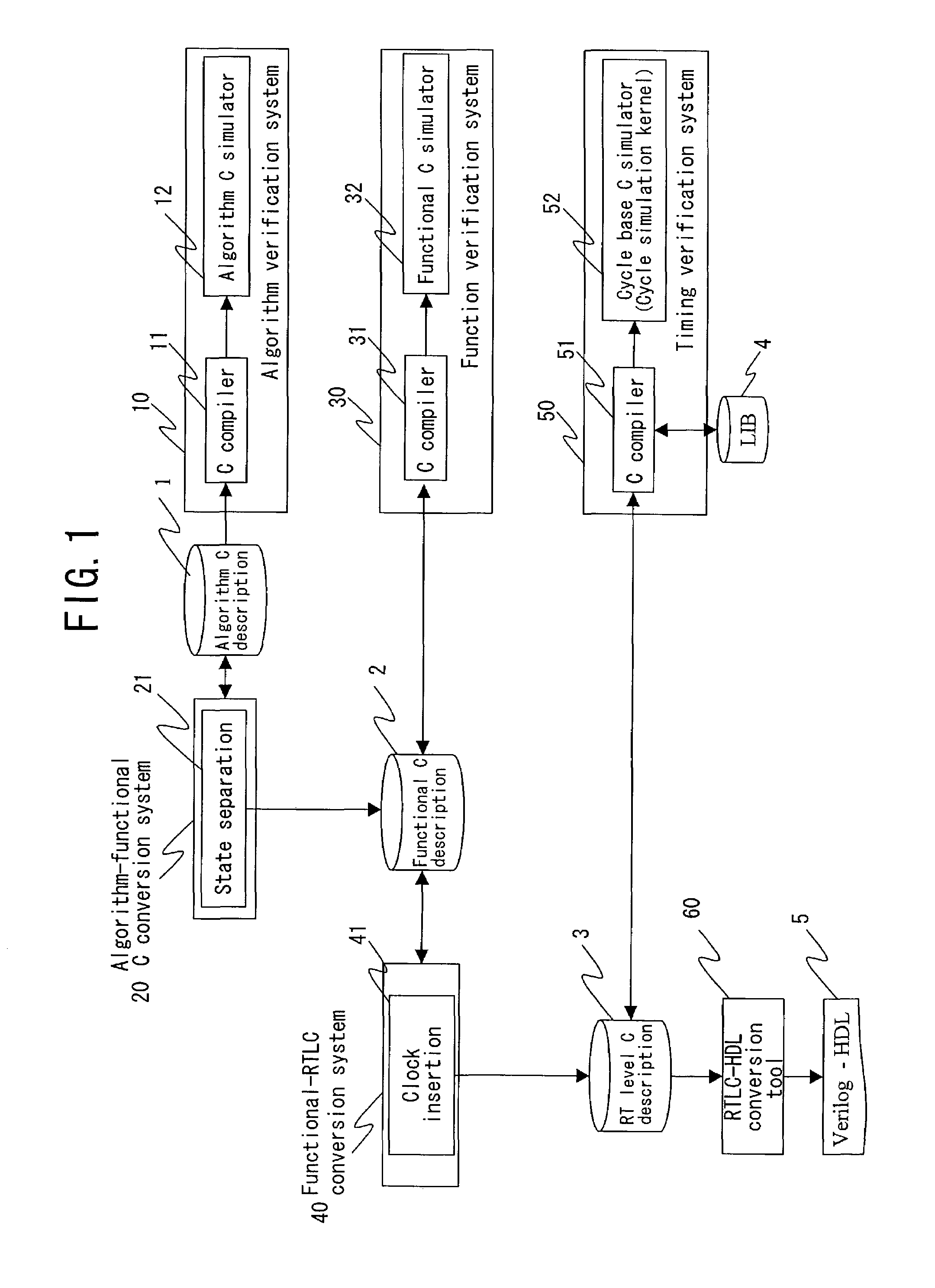 Method of designing a logic circuit utilizing an algorithm based in C language