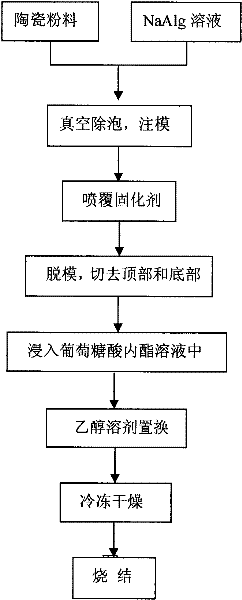 Porous ceramics and preparation method thereof