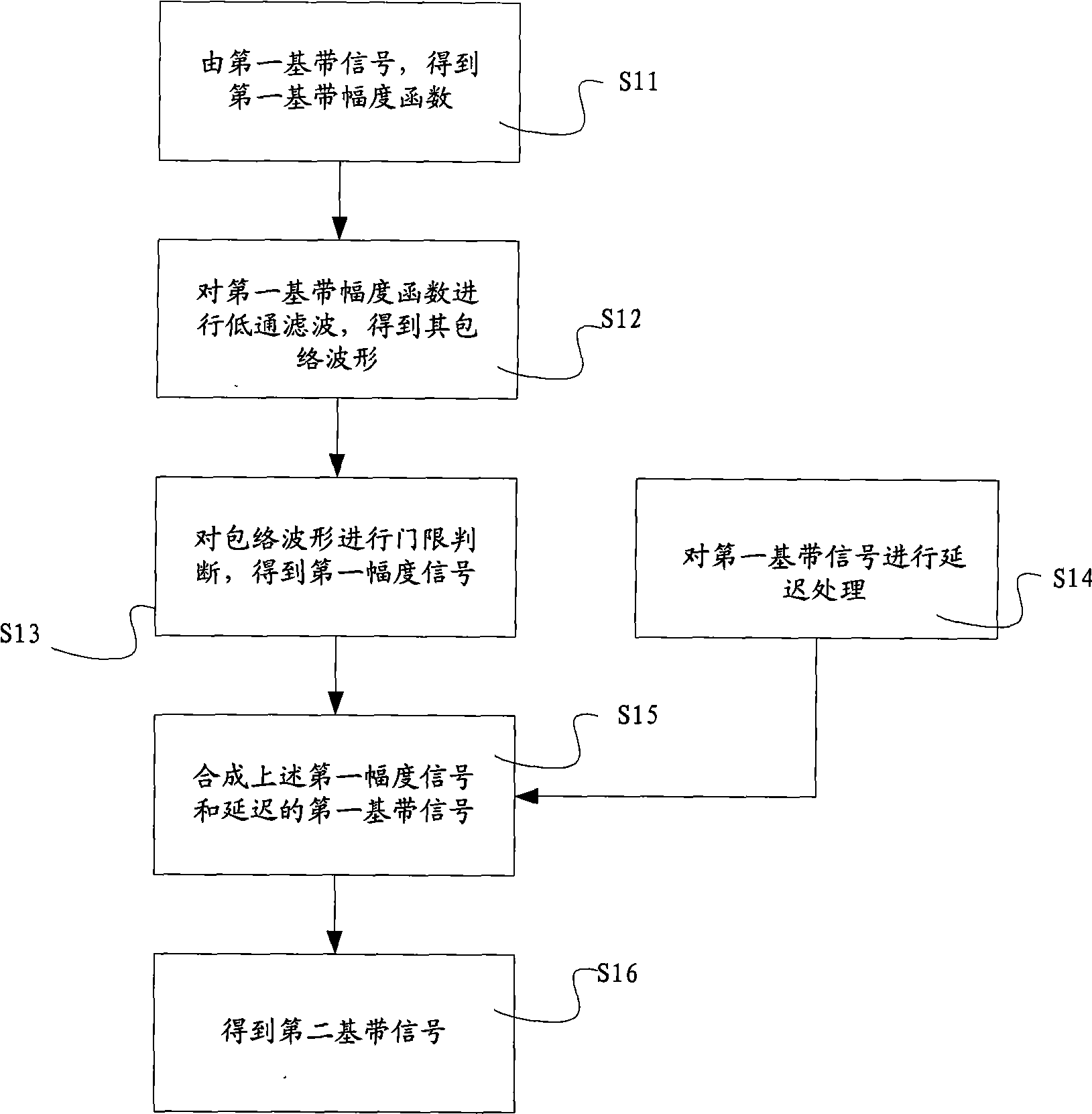 Method and apparatus for eliminating uplink signal noise in GSM digital optical fiber repeater