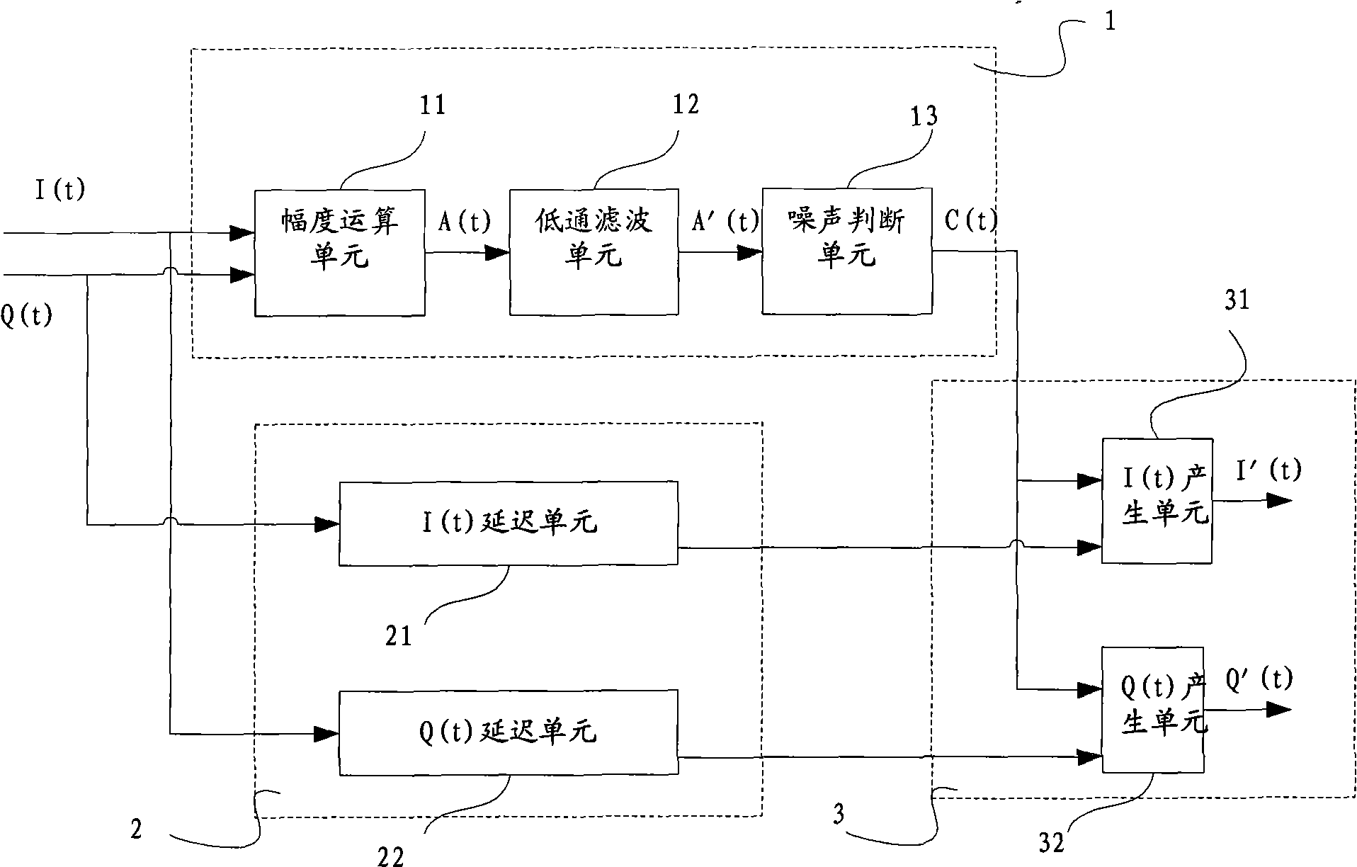 Method and apparatus for eliminating uplink signal noise in GSM digital optical fiber repeater