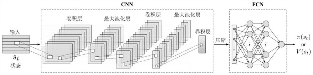 Aero-engine remaining service life estimation method based on deep reinforcement learning