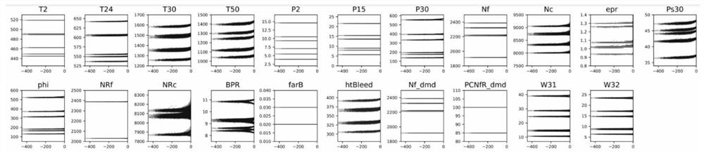 Aero-engine remaining service life estimation method based on deep reinforcement learning