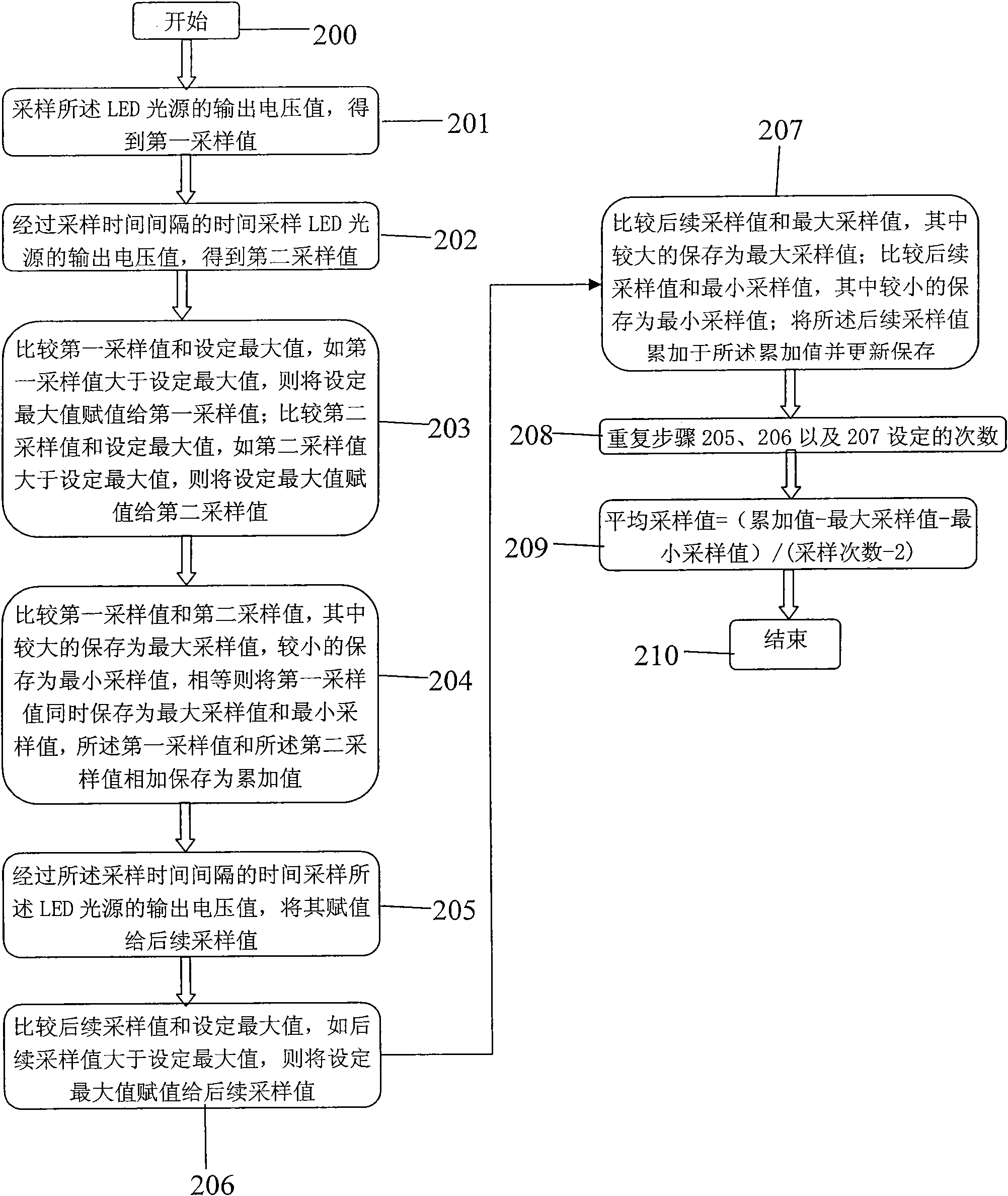 De-jittering control method for LED light source and circuit thereof