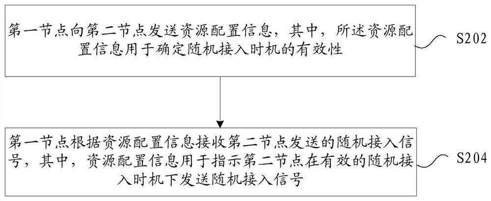 Methods and devices for sending and receiving random access signals