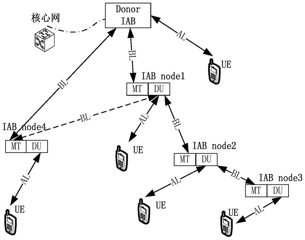 Methods and devices for sending and receiving random access signals