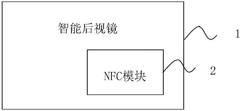 Intelligent rearview mirror achieving Bluetooth connection based on NFC and connecting method thereof