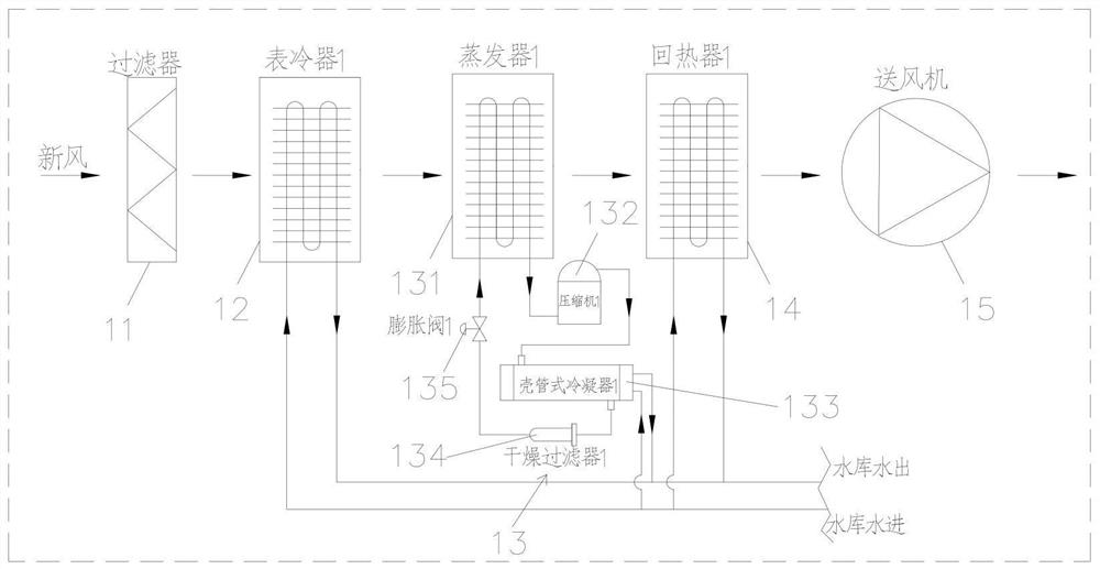 Fresh air dehumidification drying system for hydropower station gallery and control method of fresh air dehumidification drying system