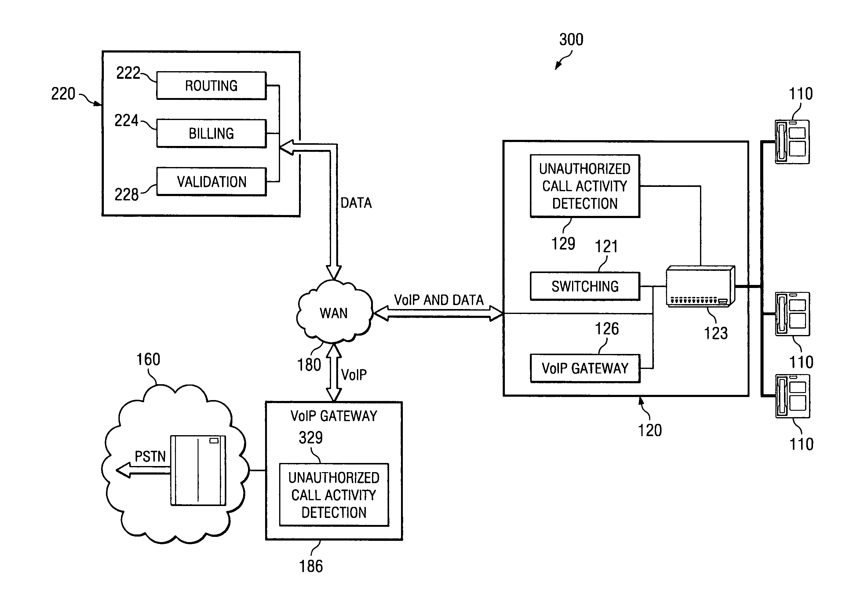 Call processing with voice over internet protocol transmission