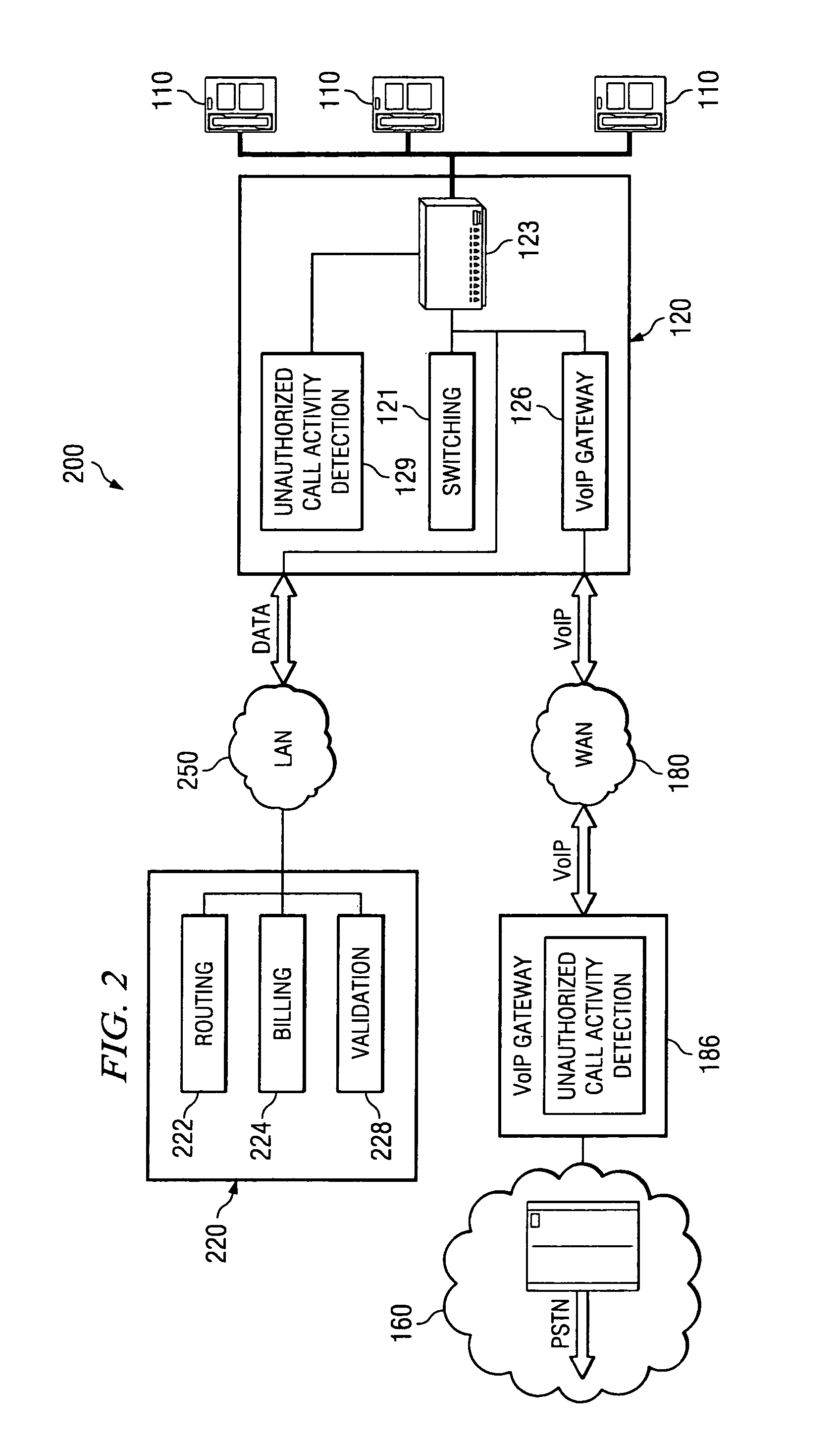 Call processing with voice over internet protocol transmission