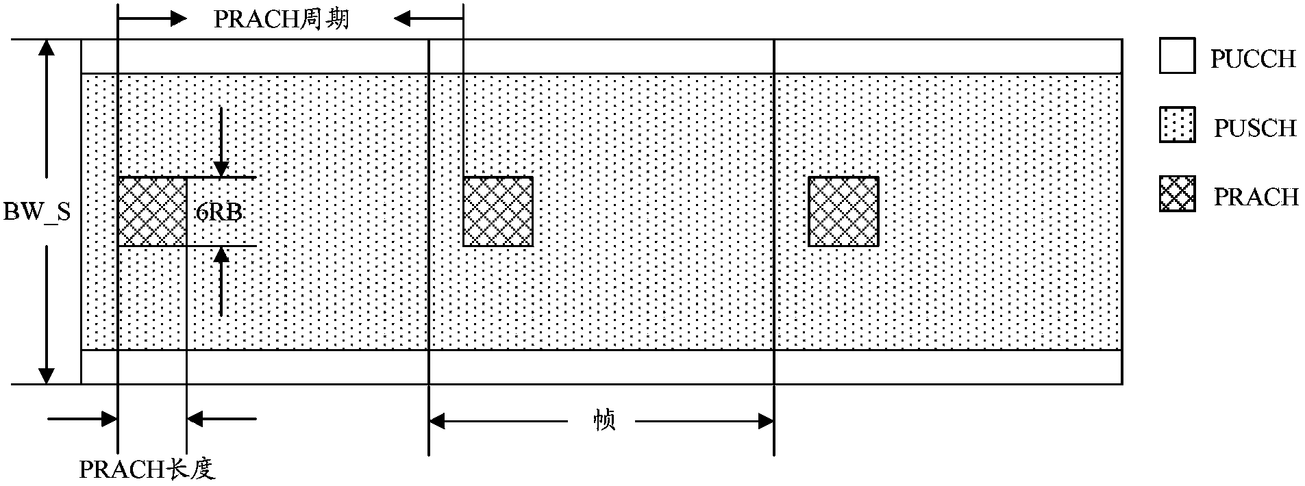 Method for MTC UE to have access to LTE system and evolution base station