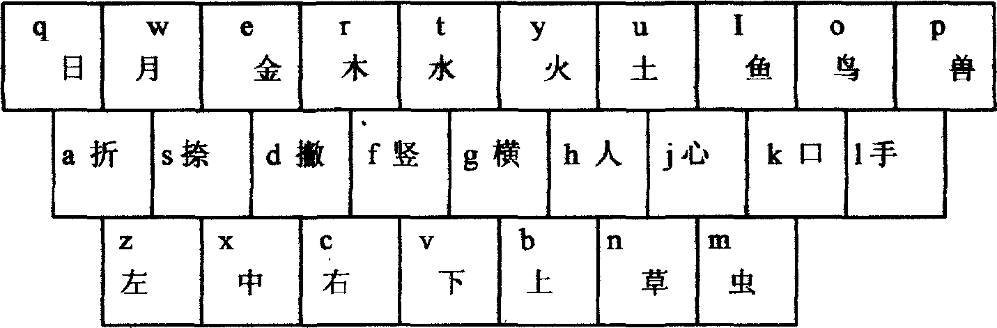 Method of Chinese character coding, retrieve and input