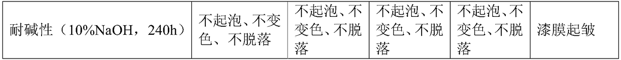 Heavy-load resistance and corrosion-resistance waterborne polyurethane floor coating and preparation method thereof