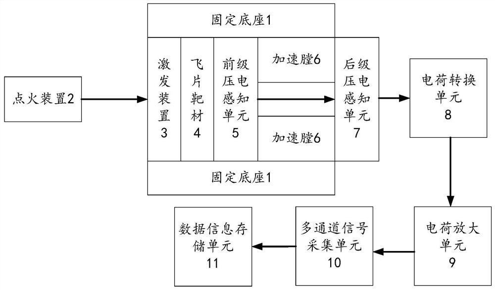 Two-stage micro flyer impact stress testing device and testing method