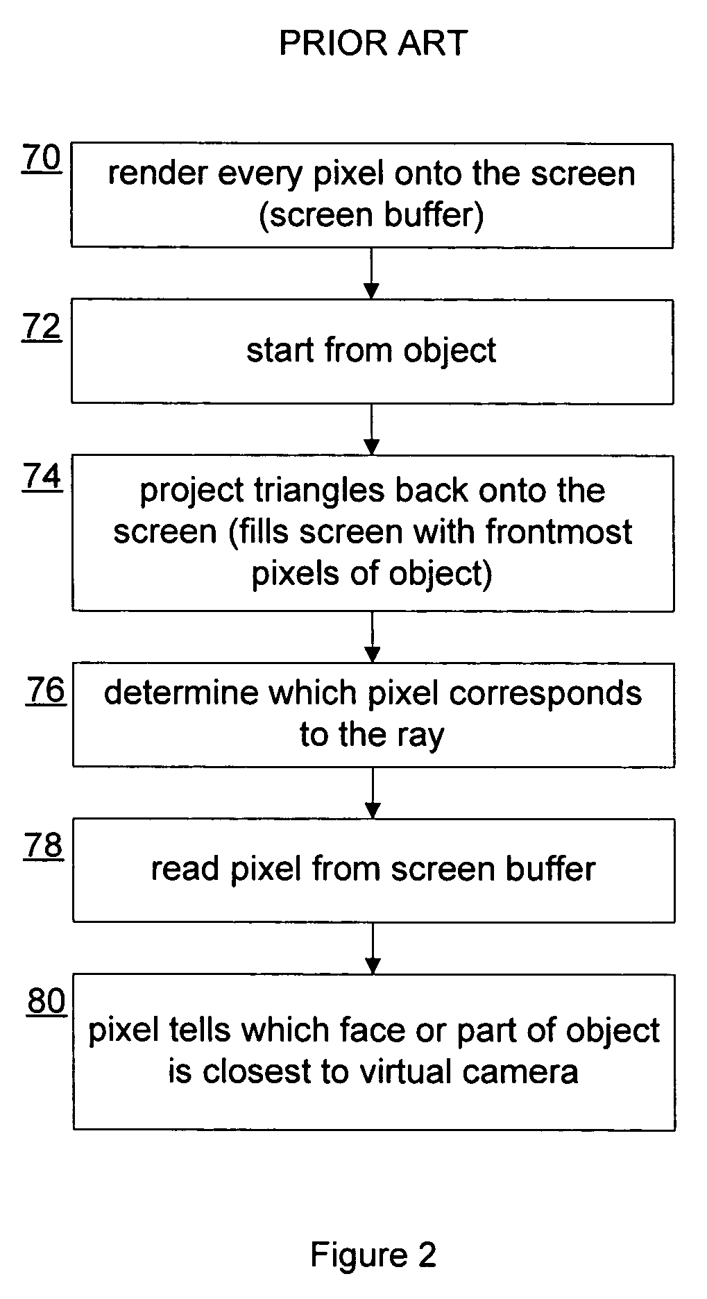 Accelerated ray-object intersection