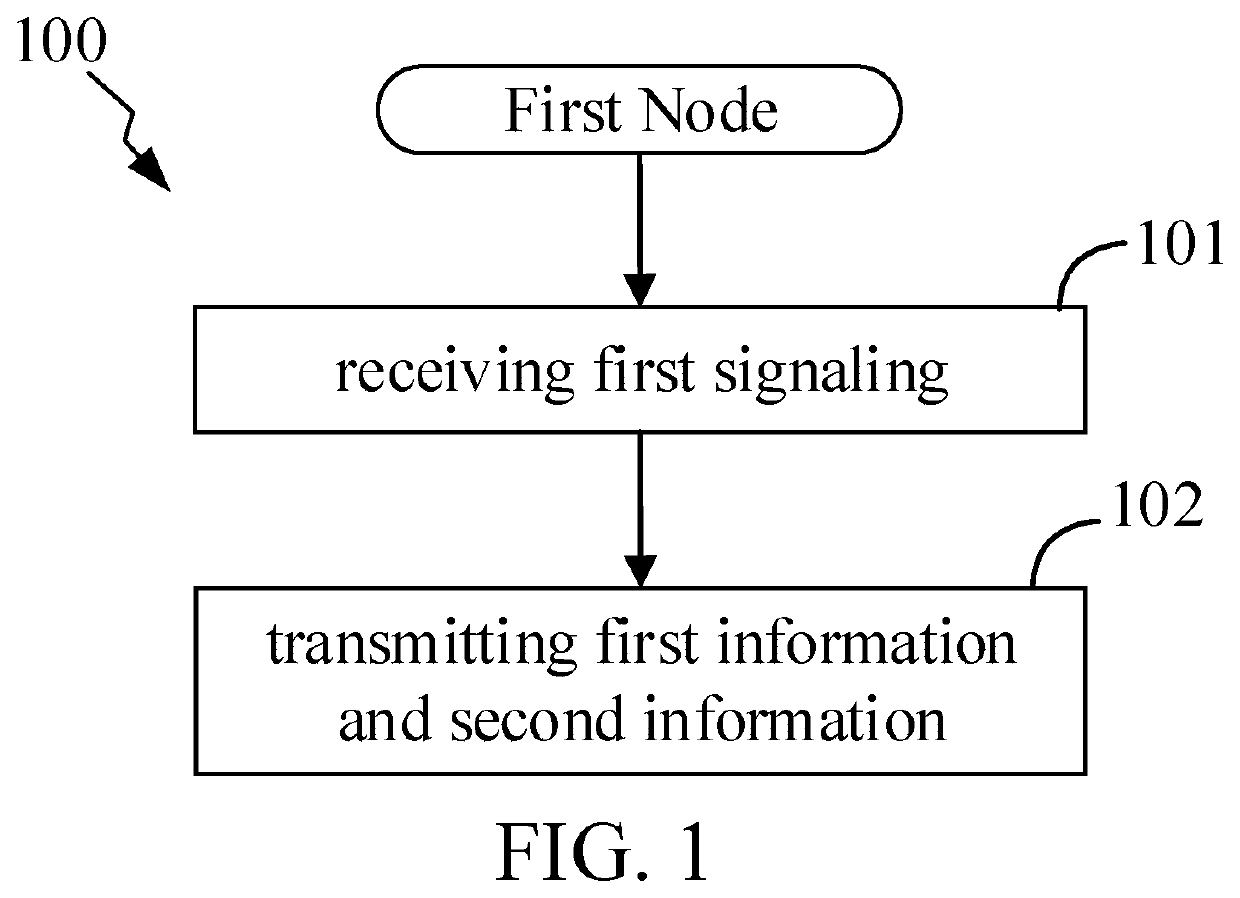 Method and device used in wireless communication node