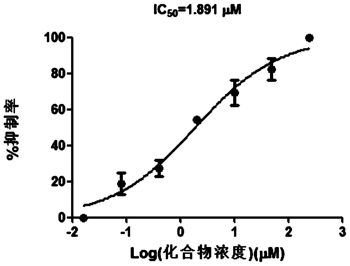 Application of a 6,8-dihydroxypurine compound in the preparation of anti-hepatitis B virus drugs