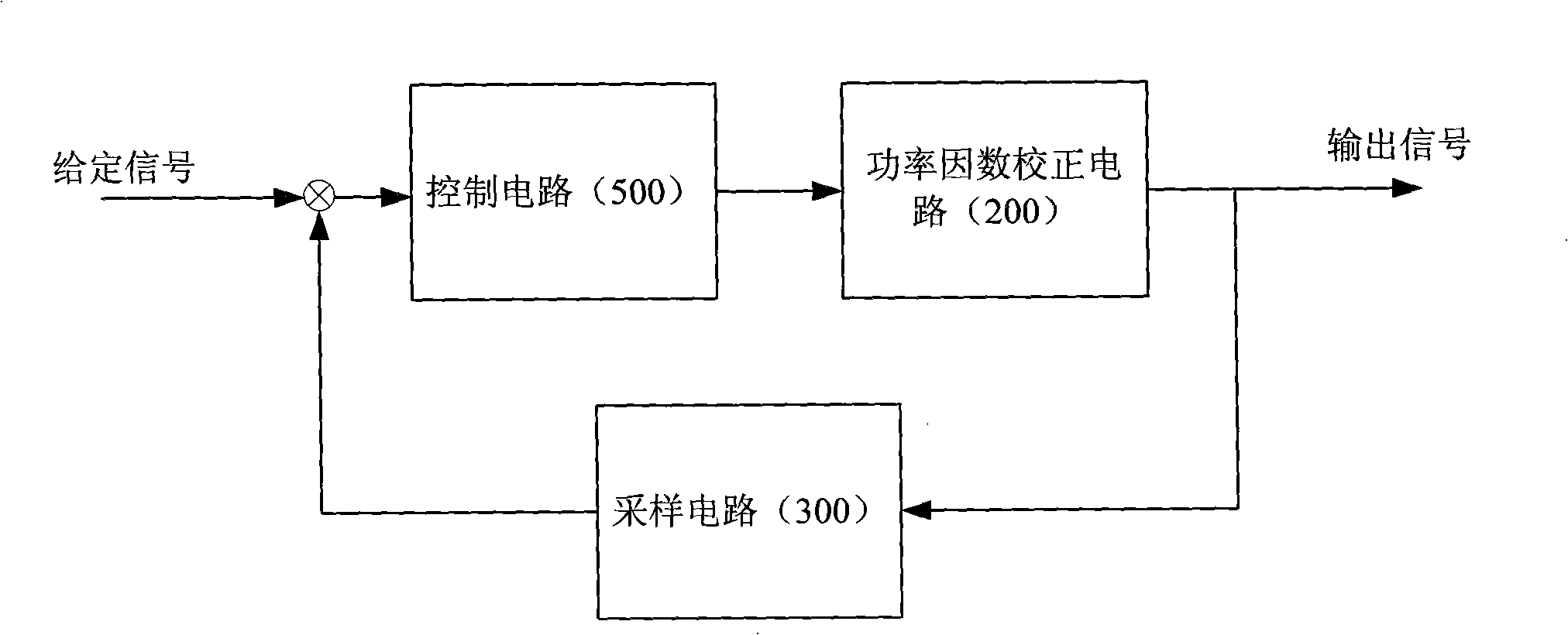 Control device of power factor correcting circuit and control method