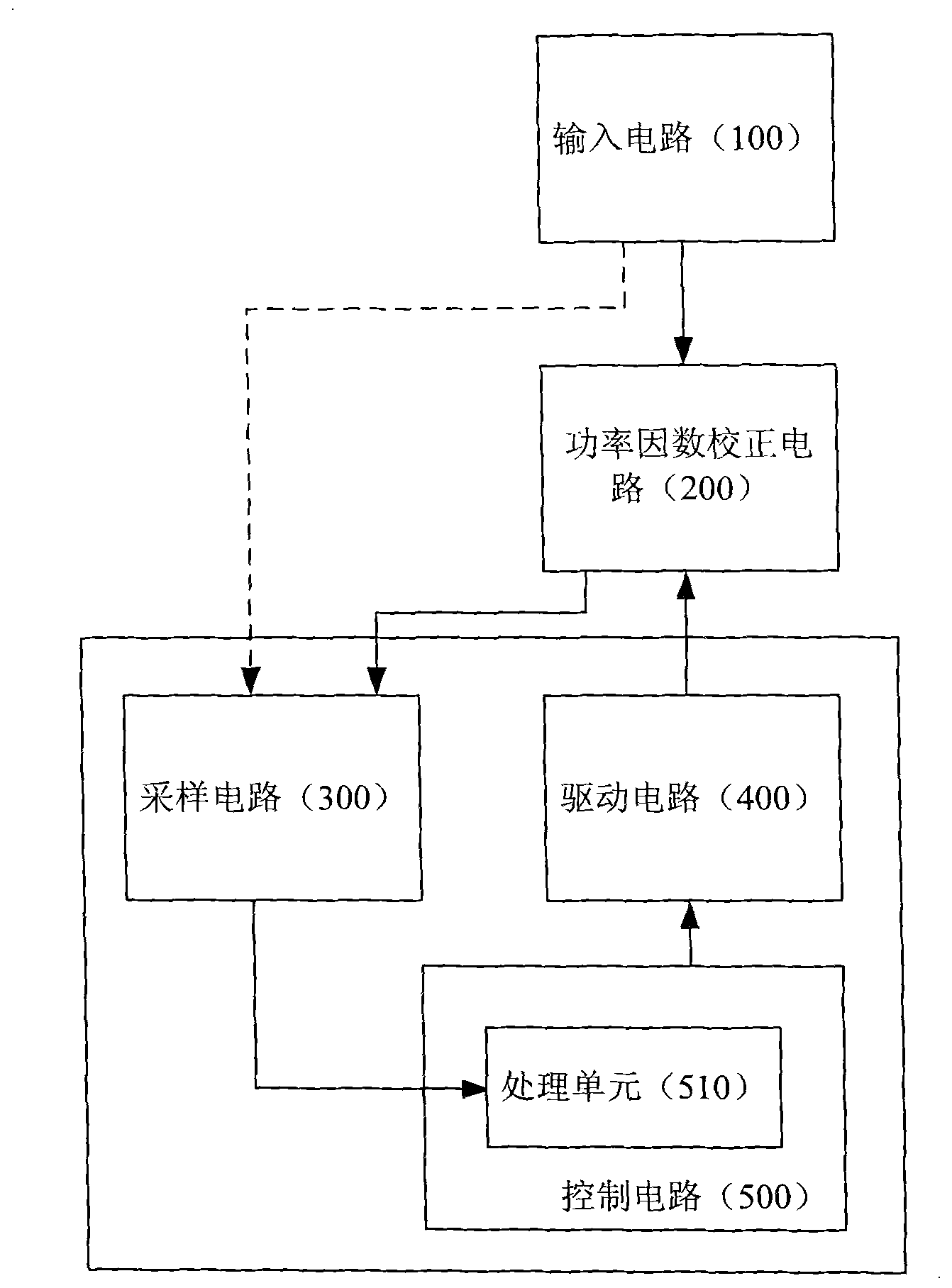 Control device of power factor correcting circuit and control method