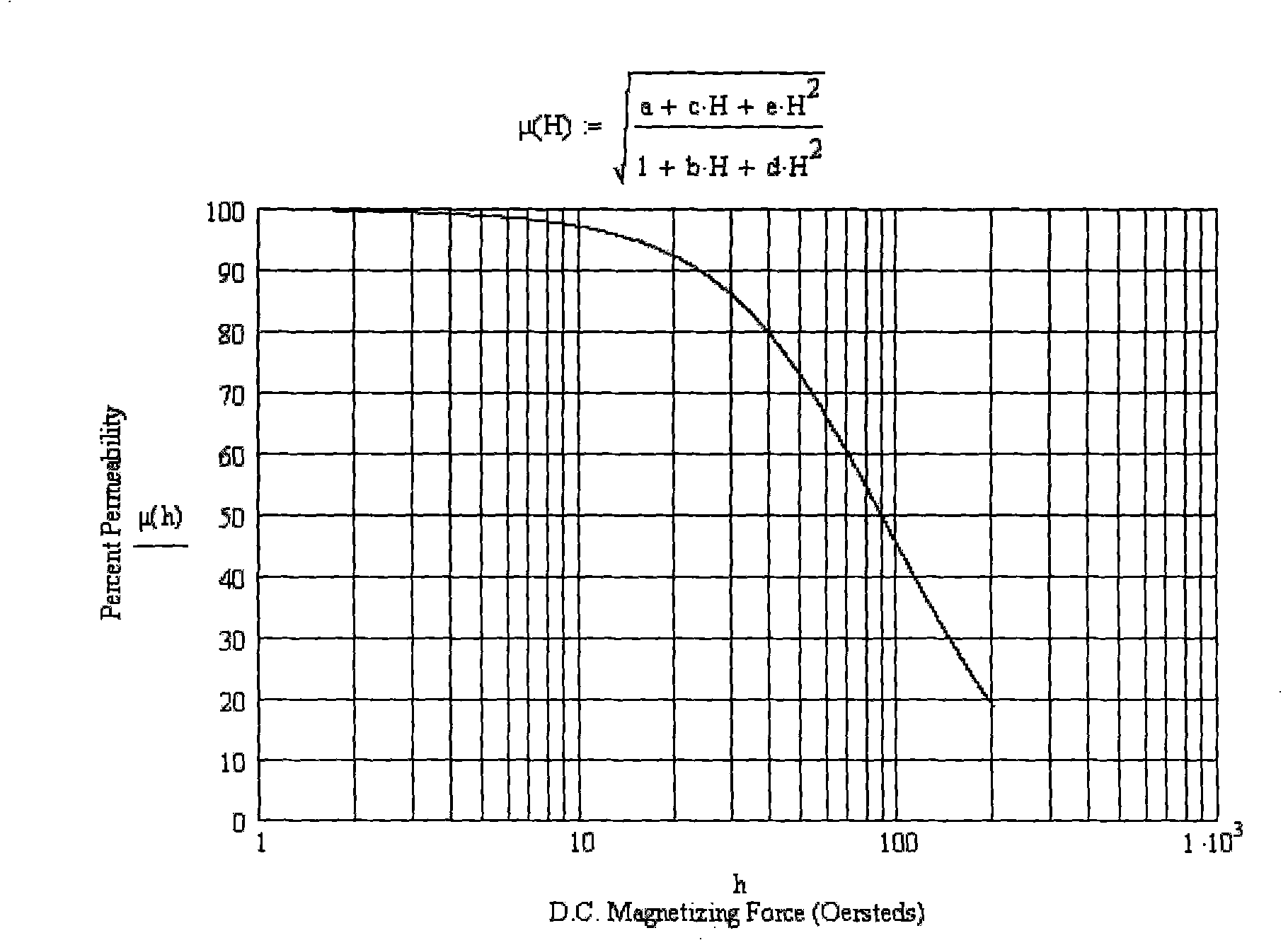 Control device of power factor correcting circuit and control method