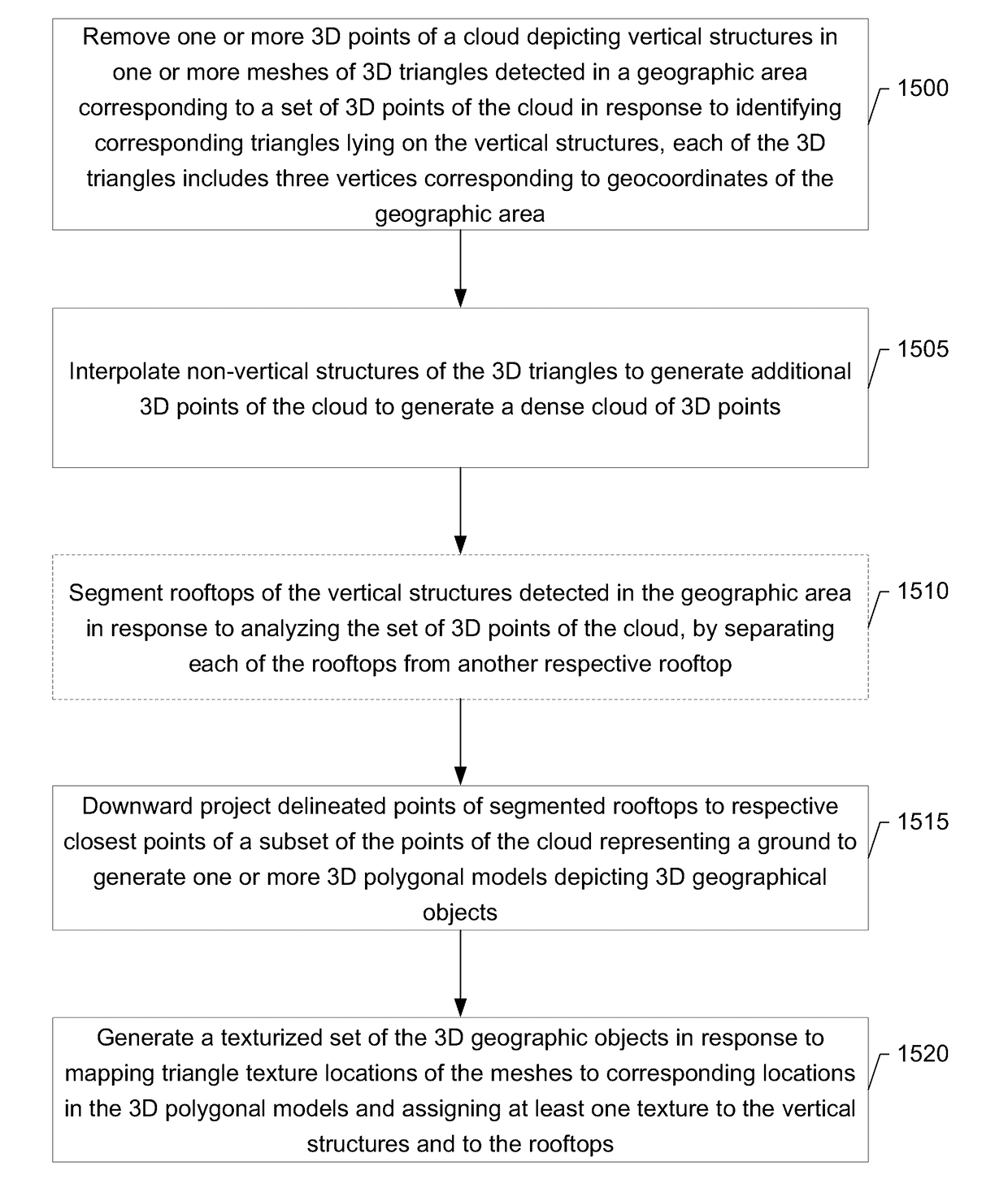 Methods, apparatuses and computer program products for three dimensional segmentation and textured modeling of photogrammetry surface meshes