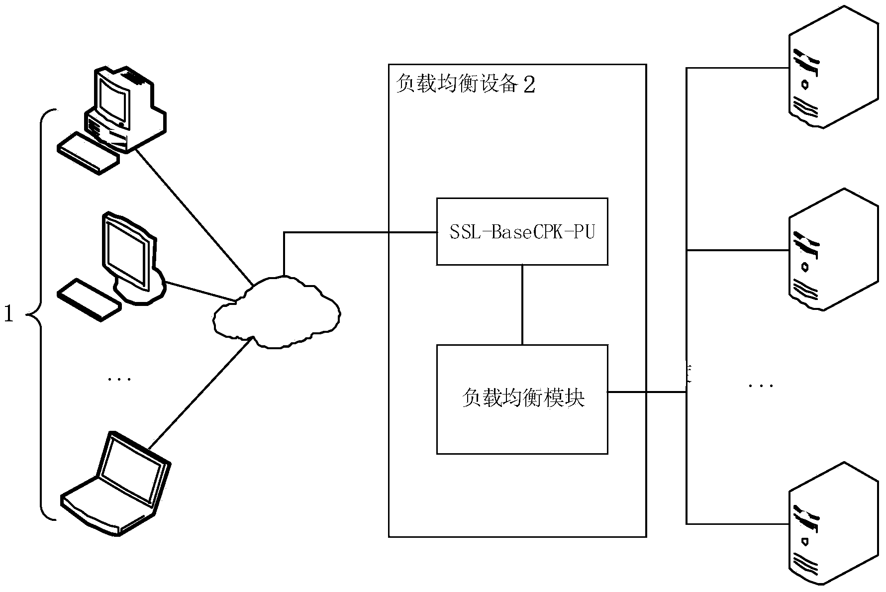 SSL-based method and system for establishing communication