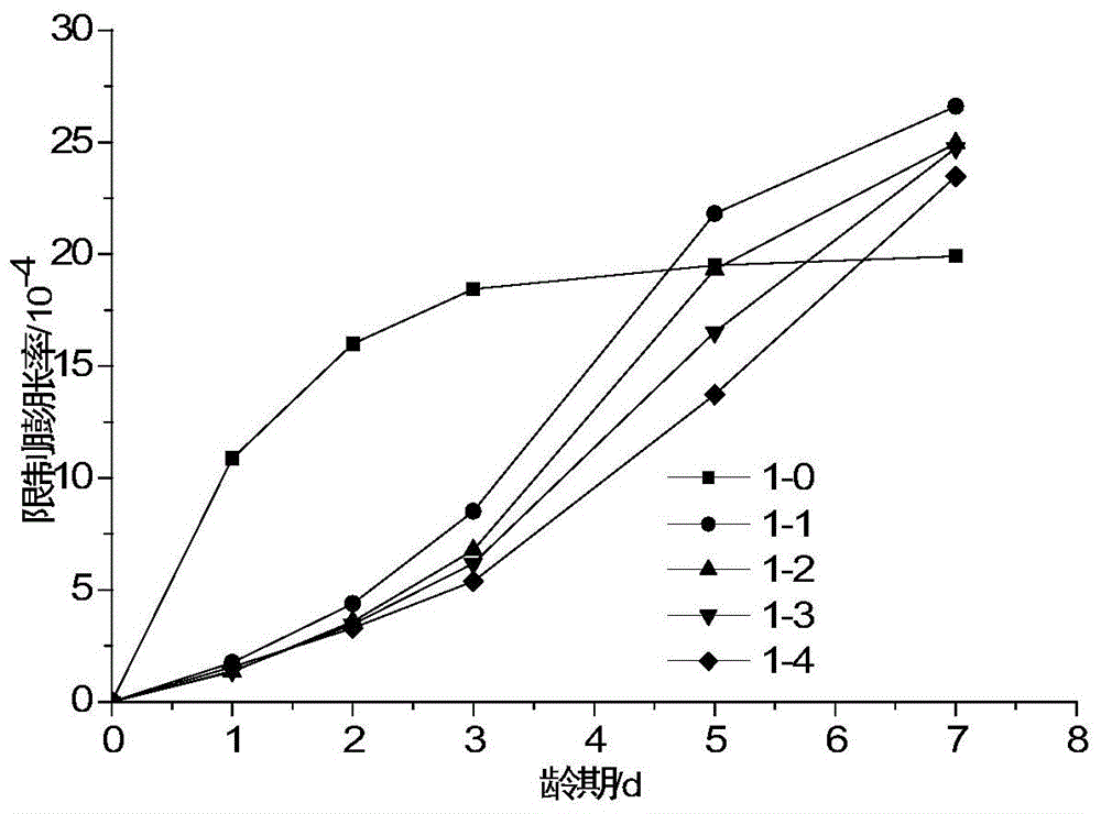 A modified calcium oxide expanded clinker, its preparation method and application