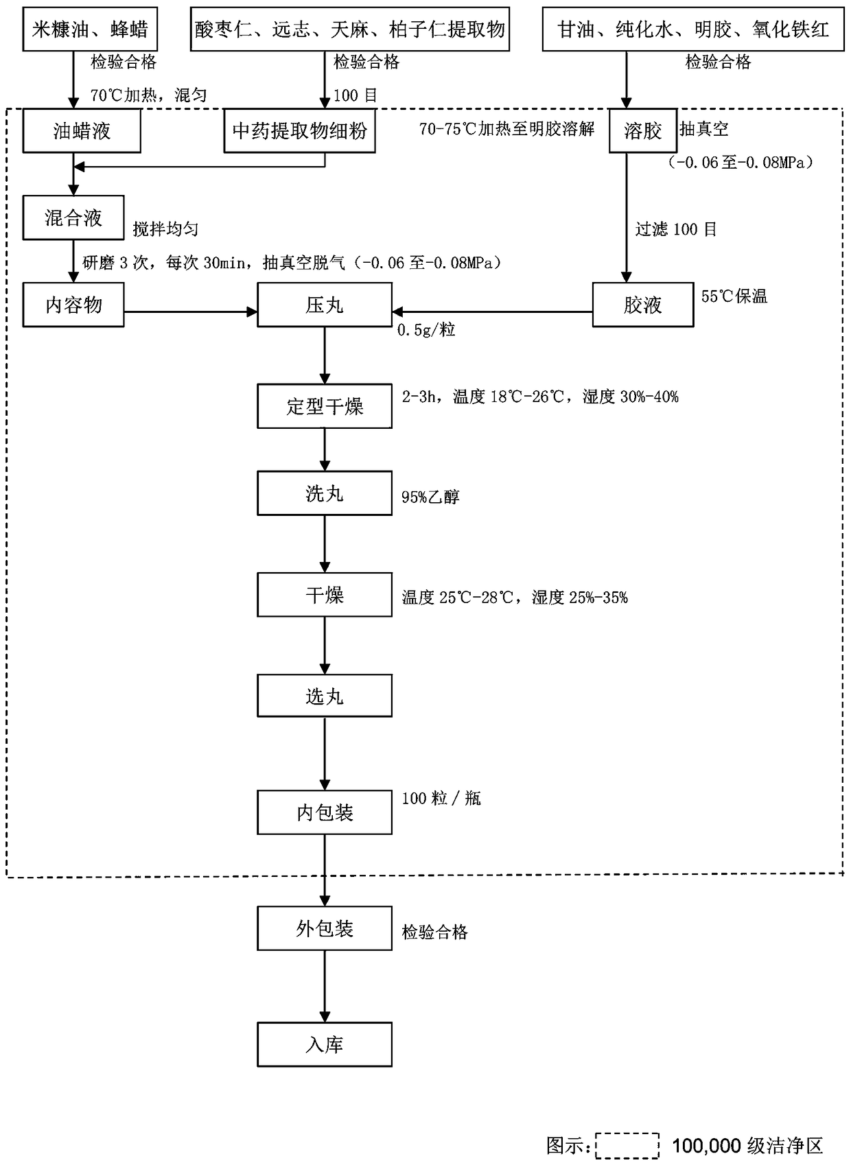 A health product for promoting sleep and preparation method thereof