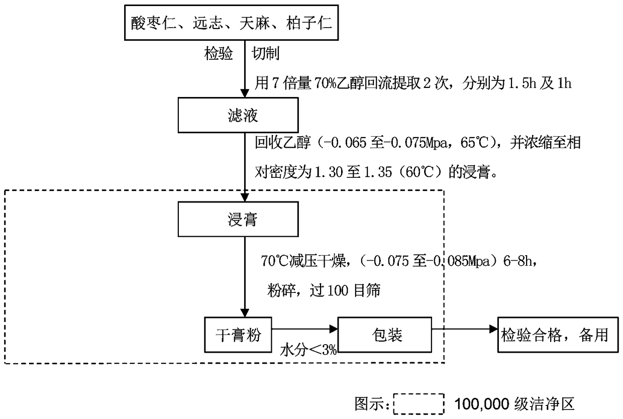 A health product for promoting sleep and preparation method thereof