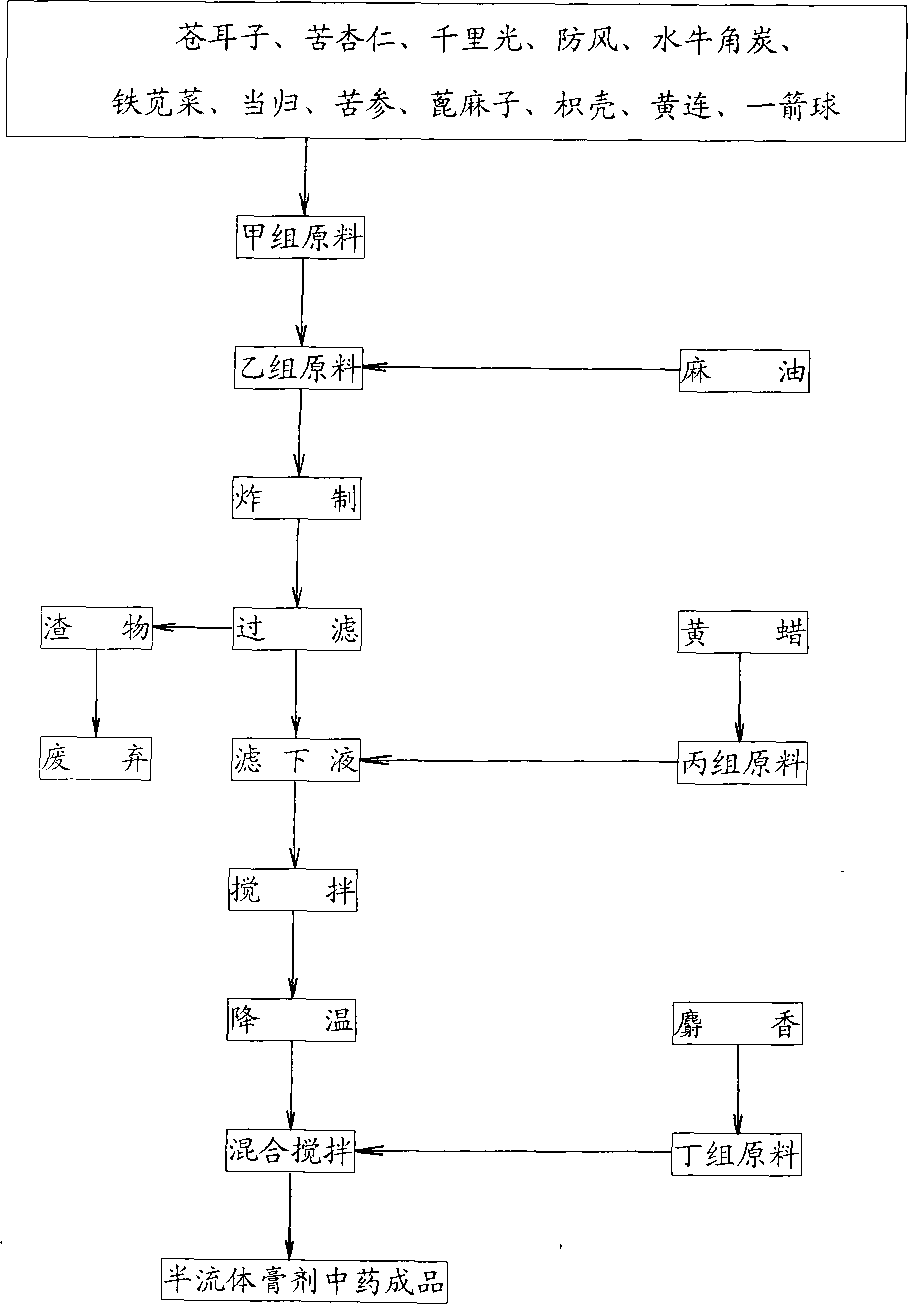 Chinese medicine prescription applying to stubborn psoriasis and producing method thereof