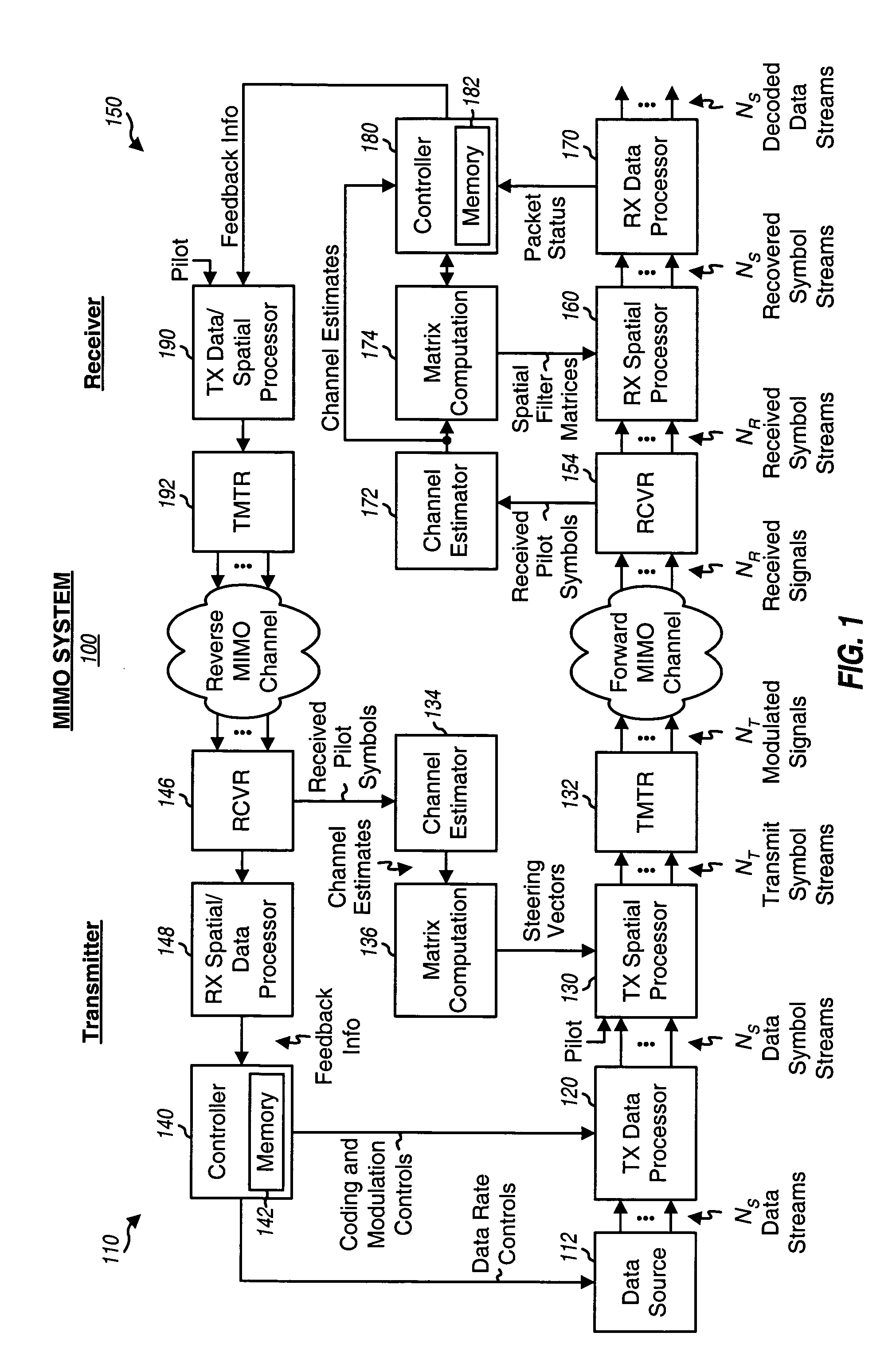 Receiver spatial processing for eigenmode transmission in a MIMO system