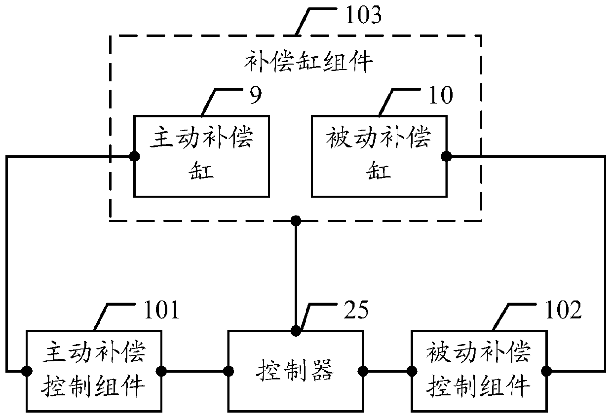 Semi-active heave compensation device control system