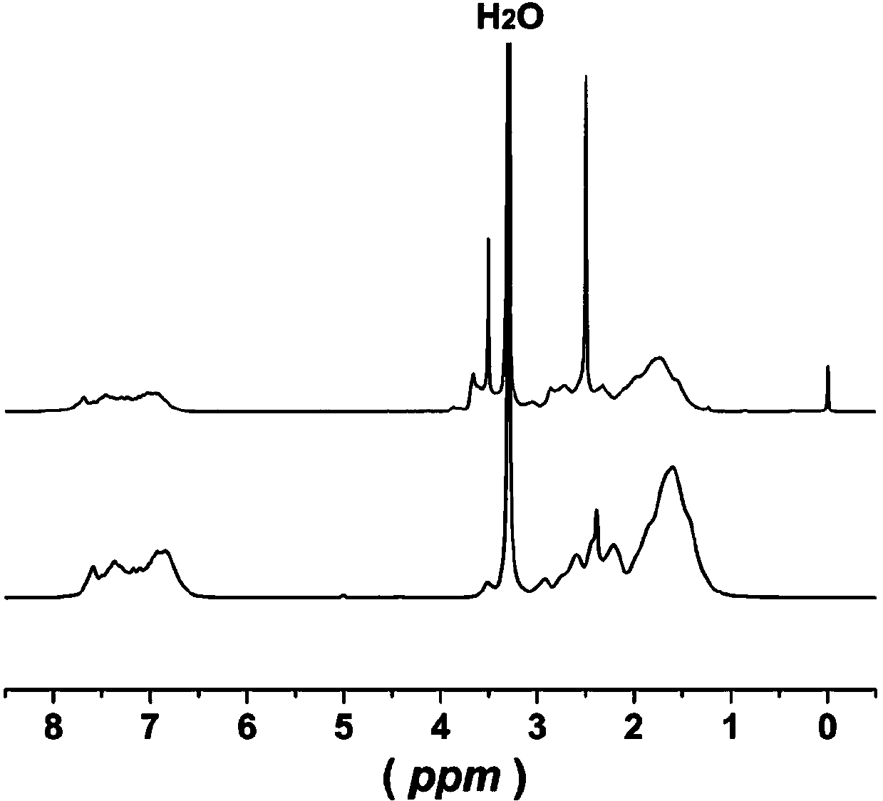 Composite nano sliver polymer antibacterial micelle and preparation method thereof