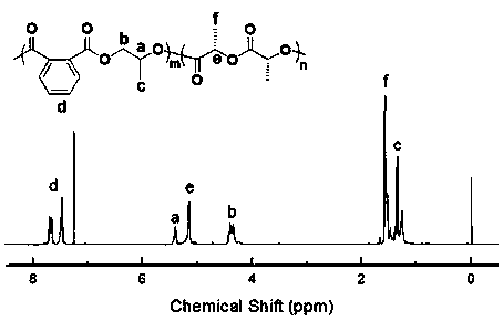 Catalyst system for preparing block polymer and method for catalytic synthesis of block polymer