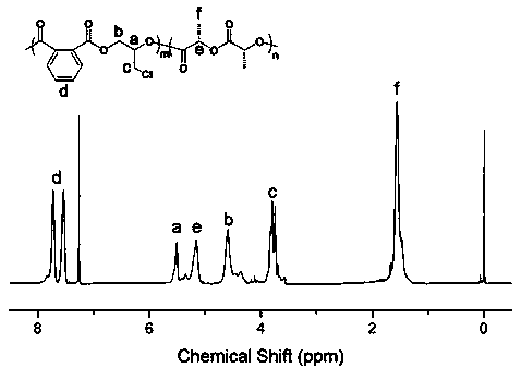 Catalyst system for preparing block polymer and method for catalytic synthesis of block polymer